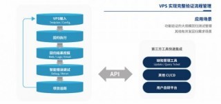 合見工軟發布多款EDA產品與解決方案，賦能軟件開發新高度