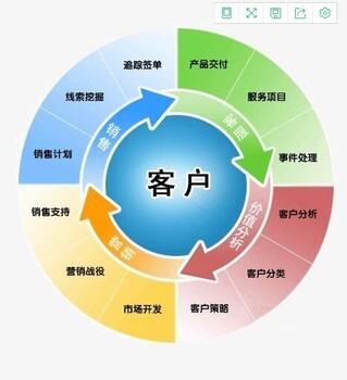 花生米客戶關系管理系統CRM定制開發軟件 專業支撐軟件解決方案