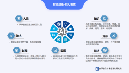用友大型企業客戶成功服務邁入數智服務運營新時代，全面支撐軟件開發