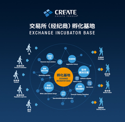 科瑞得 專業支撐大宗商品現貨交易所系統軟件開發