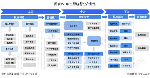 預(yù)見2021 中國臨空經(jīng)濟(jì)行業(yè)全景圖譜——市場現(xiàn)狀、競爭格局與發(fā)展趨勢(shì)探析