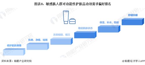 預(yù)見2023 中國功能性護(hù)膚品行業(yè)全景圖譜與發(fā)展展望