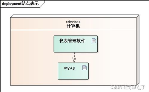 軟件架構(gòu)藍(lán)圖 詳解部署圖的繪制方法與在軟件開發(fā)中的支撐作用